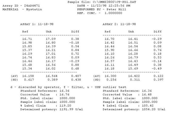 USP - CFR_ AOAC Trial (Sample) Report, Antibiotic Potency